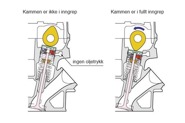 lukket vtec ventil